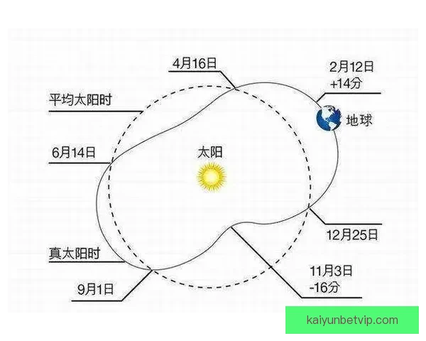 世界杯竞猜盘口深度解析与胜负走势全面预测指南