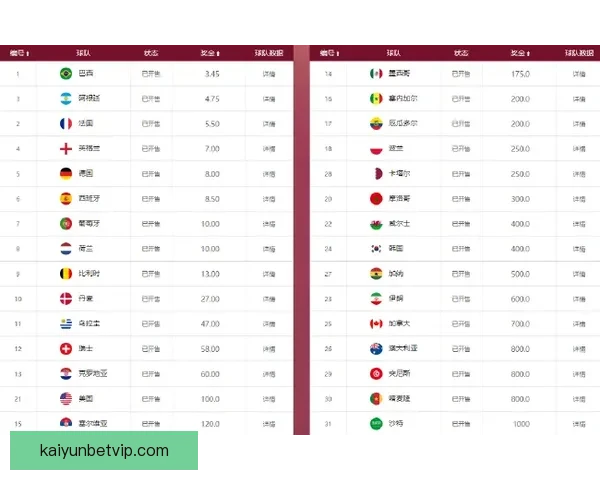 世界杯足球竞猜赔率分析与投注策略深度解析助你轻松盈利