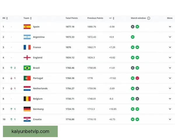 世界杯足球竞猜赔率分析及热门球队预测全攻略 世界杯足球竞猜赔率分析及热门球队预测全攻略
