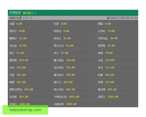 世界杯竞猜赔率网站全面解析与投注技巧深度指南