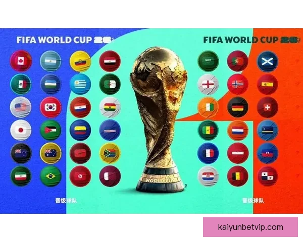 2026世界杯盘口分析及投注趋势预测，全面解析热门球队战力