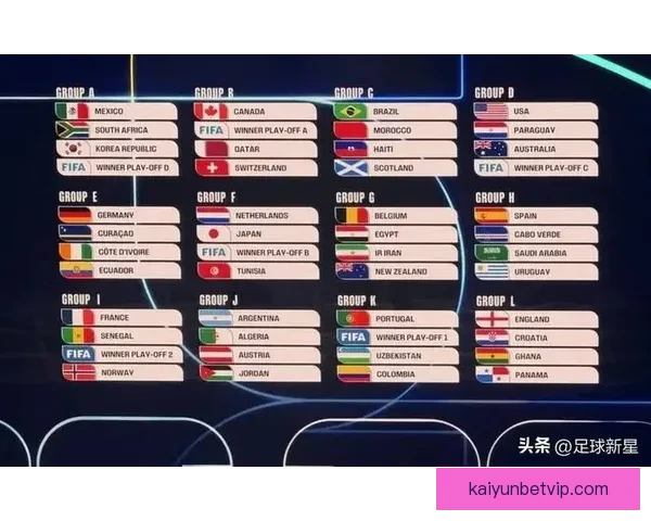聚焦2026世界杯排名格局变化与豪强黑马实力全面前瞻解析深度